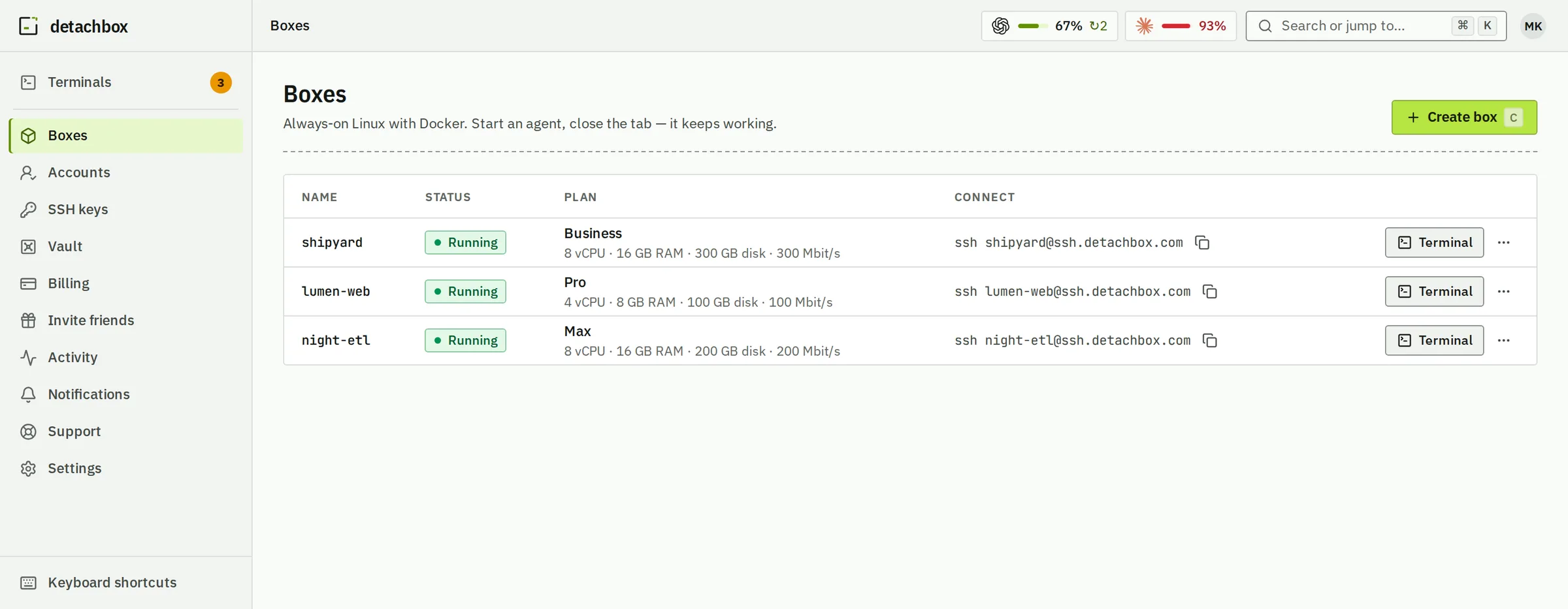 Boxes: shipyard on Business, lumen-web on Pro and night-etl on Max, all running, each with its SSH command.