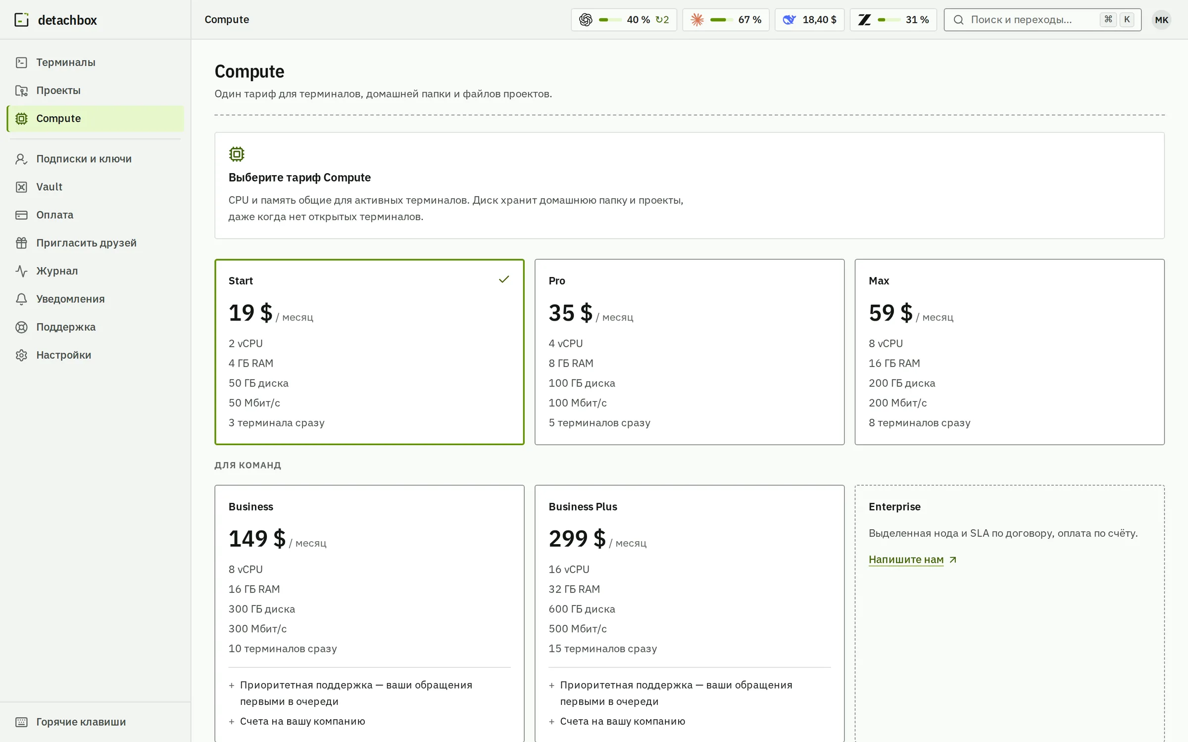 Выбор тарифа Compute: Start, Pro и Max с их CPU, памятью, диском и числом одновременных терминалов, затем Business и Business Plus с приоритетной поддержкой и счетами на компанию, и Enterprise.